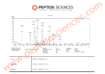 Fragment, CJC-1295 (No DAC), Ipamorelin 12mg (Blend) - Image 3