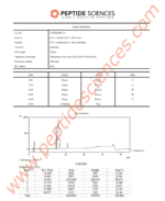 Thymosin Alpha-1 3mg - Image 3